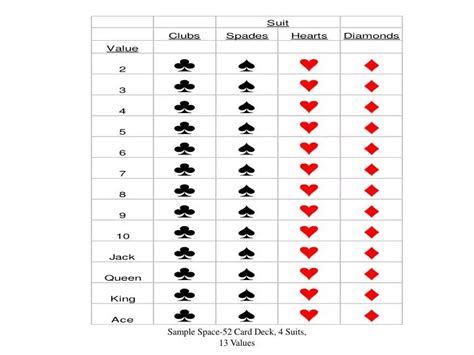sample space of deck of cards|Understanding and How To Find Sample Space .
